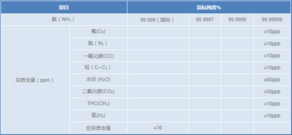 高純氨--1