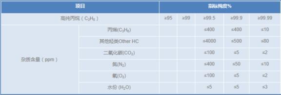 高純丙烷--1