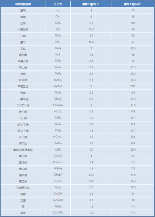可燃?xì)怏w報(bào)警用標(biāo)準(zhǔn)氣體--1