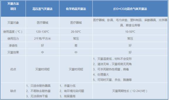 滅菌氣體、環(huán)氧乙烷滅菌氣體---2